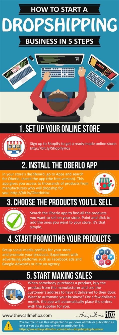How To Start A Dropshipping Business In 5 Steps Infographic Amazon