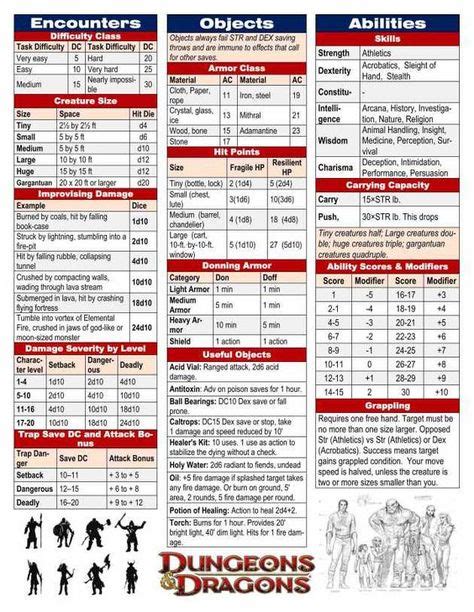 Dnd Cheat Sheets Ideas Dm Screen Dungeons And Dragons Homebrew D