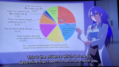 [science fell in love so i tried to prove it] r animenocontext