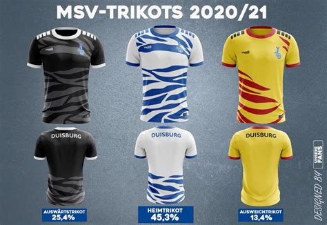 Twitter msv duisburg tweets von @msvduisburg msvportal. Designed by „Unsere Fans": Eure MSV-Arbeitskluft 2020/21 ...