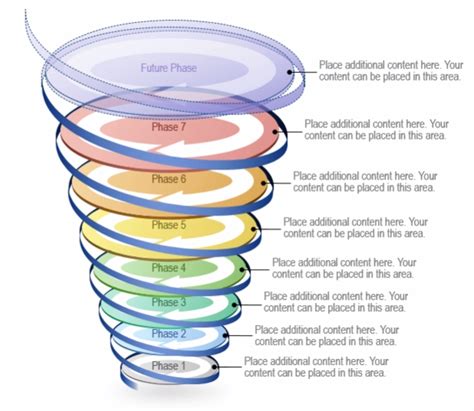 Put A Positive Spin On Your Powerpoint Presentations With Spiral Charts