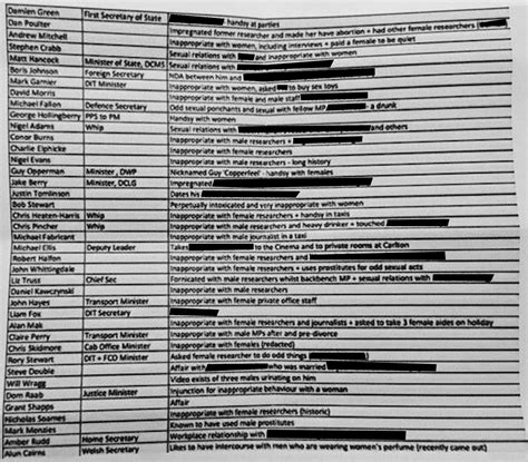 Tory Spreadsheet Throughout The Unredacted Spreadsheet Of 40 Tory Mps