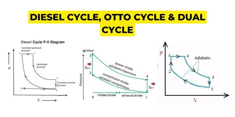 Diesel Cycle Otto Cycle And Dual Cycle
