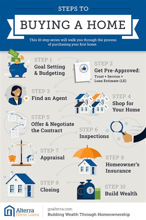 What Is The Process Of Buying A Foreclosed Home Check Spelling Or