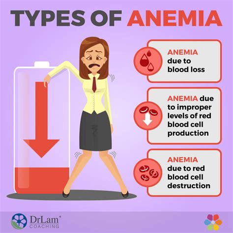 Why Treating Anemia Is Absolutely Crucial For Your Continued Health Free Nude Porn Photos