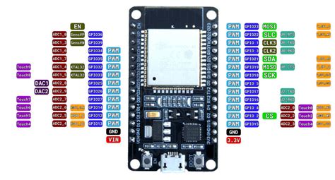 Esp Pinout Esp Wroom Arduino Arduino Sensoren Arduino Projekte Images