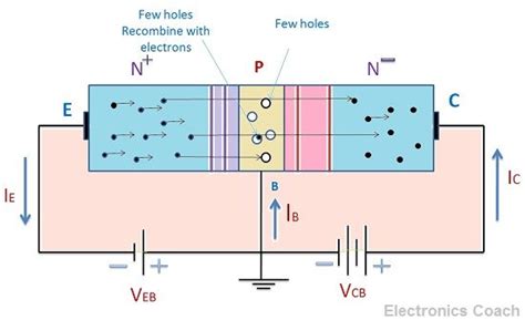 What Is Npn Transistor Its Construction Working Applications My XXX