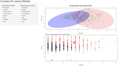 Or maybe i understand this wrong. clustering - How to interpret the clusplot in R - Cross ...