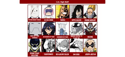 My Hero Academia Teachers My Anime List