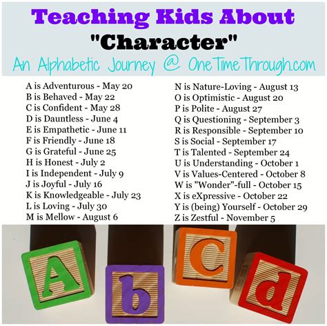 The ABCs of Raising HAPPY Kids | Teaching character, Teaching kids