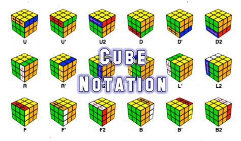 El Blog De 6º A El Cubo De Rubik 6x6