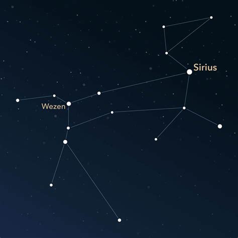 Constellation Canis Major Information And Images