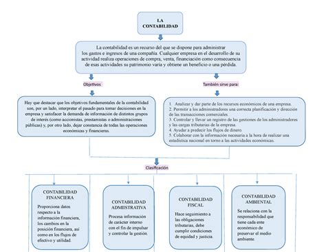 Mapa Conceptual Contabilidad Objetivos Tambien Sirve Para Images Porn Sexiz Pix