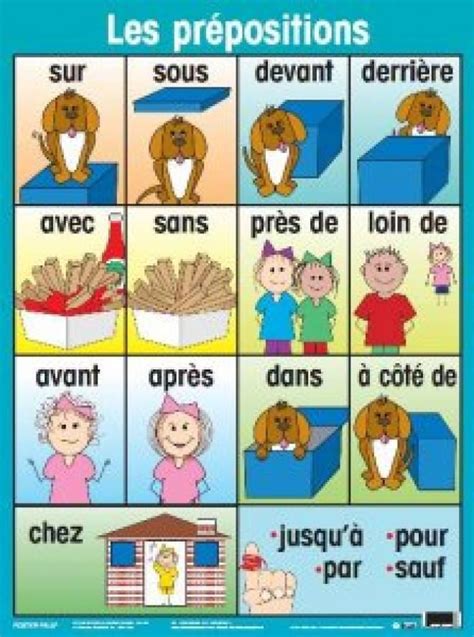 Les Prépositions Immersion En Français Préposition Vocabulaire