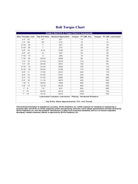 Printable Bolt Torque Chart