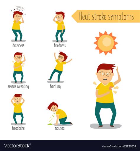 Symptoms Of Heat Stroke