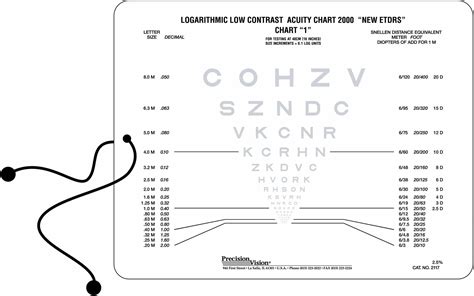 Sloan Double Sided Low Contrast Vision Card Precision Vision