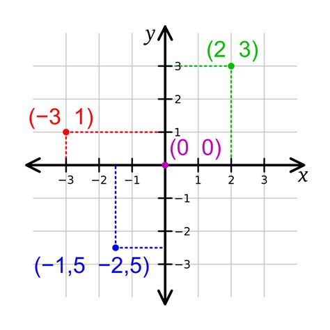 We did not find results for: File:Cartesian coordinate system (comma).svg - Wikimedia ...