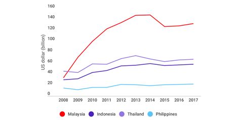 Hakkında berita terkini malaysia (bm). RINGGIT KINIGUIDE: Short term external debt 2009-2017 by ...