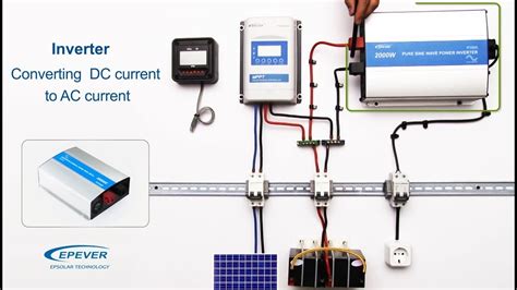 There are a few different ways to arrange panels, batteries, and connectors. The Ultimate Guide to DIY Off-Grid Solar Systems - 02 - Solar Off-Grid System Components. - YouTube