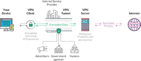 Microsoft Integrará Un Servicio De Vpn A Su Navegador Edge