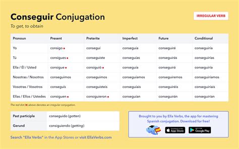 Conjugating Conseguir In All Spanish Tenses Ella Verbs App