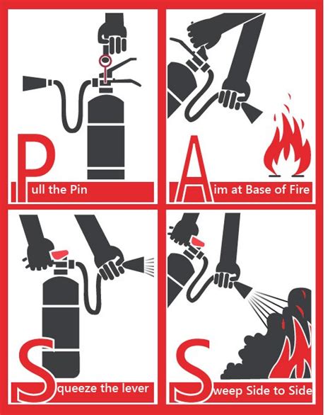 How To Use A Fire Extinguisher PASS Labeled Instruction Vector Safety Manual Demonstration