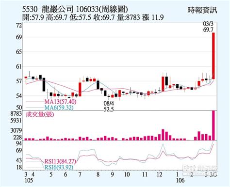 今夜星空燦爛 音符在愛中起舞 音樂會 熱情讓生命發光而夢想讓生命閃亮，龍巖慈善基金會在台大醫學院國際會議中心舉辦一場感人的【超越夢想 爵士. 龍巖 均線多頭排列 - 中時電子報