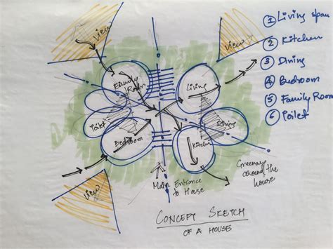 Concept Diagram For House Bubble Diagram Architecture Bubble Diagram