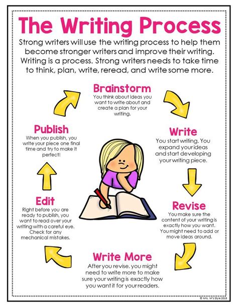 Writing Workshop Anchor Charts Essay Writing Skills Writing Lessons