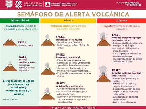 Estas Son Las Recomendaciones Del Volcán Popocatépetl Para Alerta