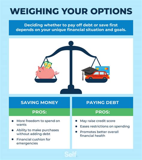 Should I Pay Off Debt Or Save Money First Self Credit Builder