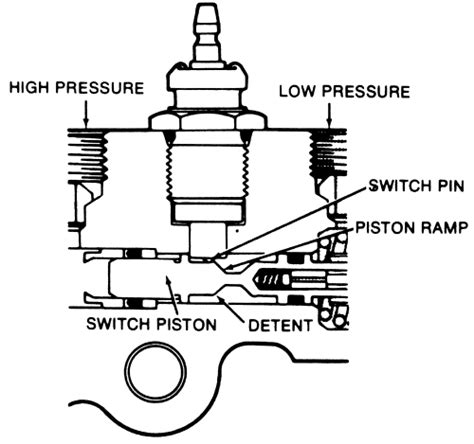 Repair Guides Brake Operating System Firebird System Description