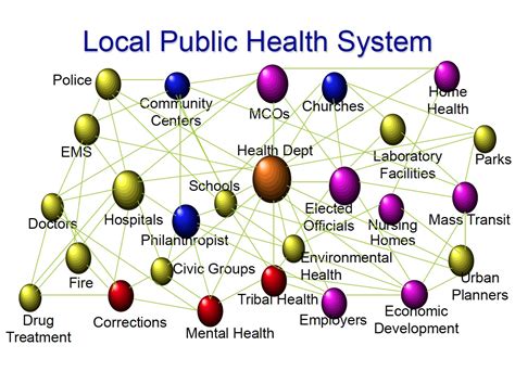 Local Public Health System City Of Evanston