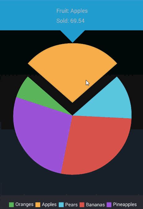 Animated Radial And Pie Charts For Flutter Images