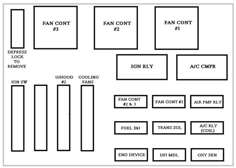 Fuse box diagram (location and assignment of electrical fuses and relays) for chevrolet (chevy) malibu (2008, 2009, 2010, 2011, 2012). roger vivi ersaks: 2005 Chevy Malibu Fuse Box