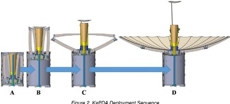 Figure From Lessons Learned From A Deployment Mechanism For A Ka Band Deployable Antenna For