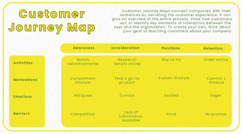 Because our readers continue to find this click image to download. 10+ Customer Journey Map Template Free Download PSD | room ...