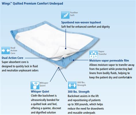 Covidien Wings Quilted Premium Comfort Underpads Maximum Absorbency