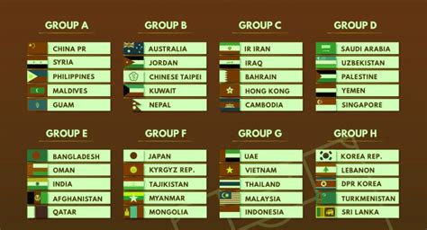 World Cup 2022 Qualifiers South America World Teams 2022