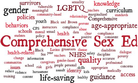 Sex Education How Its Become Less About Sex And Education — Womens