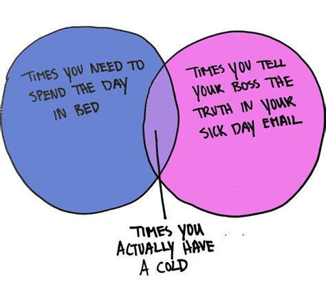 What It Feels Like To Be Depressed 13 Charts That Perfectly Describe