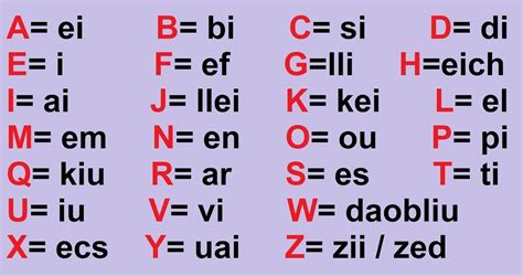 Como Se Escreve O Alfabeto Em Inglês