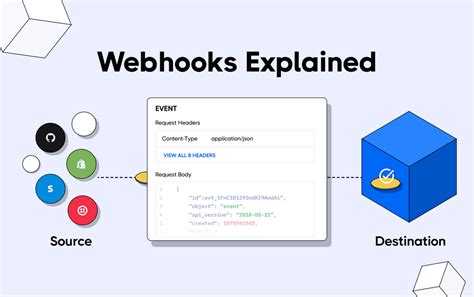 Webhooks Explained What Are Webhooks And How Do They Work