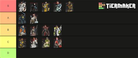 Find out with our legend tier list for season 7. Apex Legends Tier List - Season 7 Legends (January 2021)