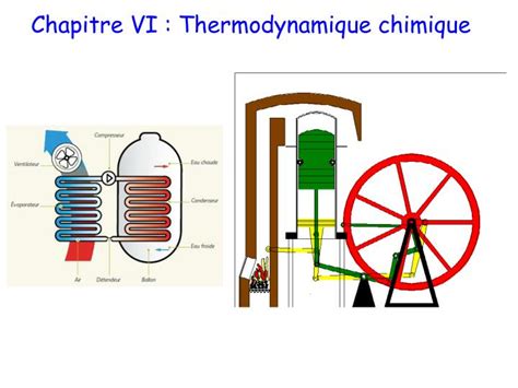 PPT Chapitre VI Thermodynamique Chimique PowerPoint Presentation