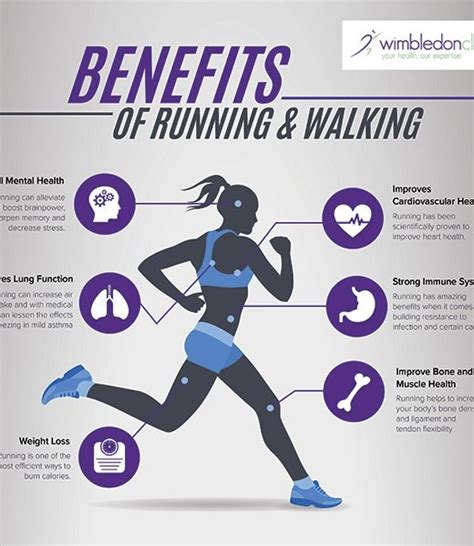 Benefits Of Running And Walking Infographic Wimbledon Clinics