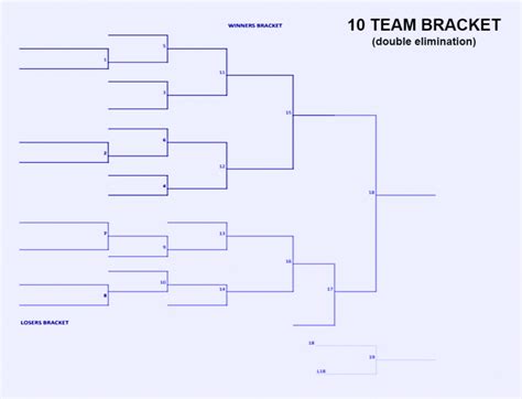 Printable 10 Team Double Elimination Bracket All Sports Tournaments