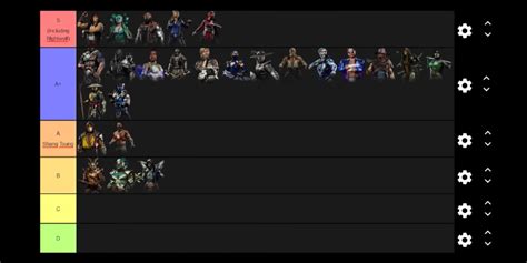 Mortal Kombat 11 Sonicfox Tier List Reveals Best Characters After