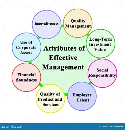 Attributes Of Effective Management Stock Illustration Illustration Of